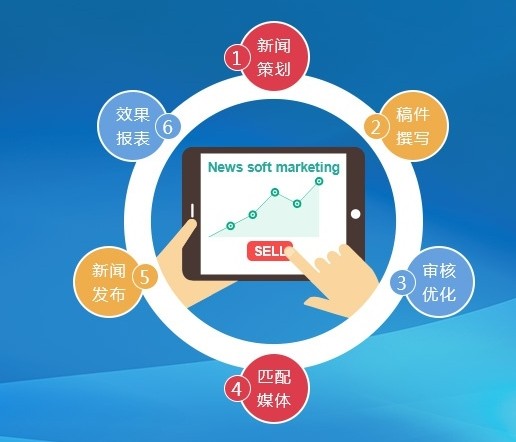 “怎么做好軟文傳播投放，這些問題一定要處理！”