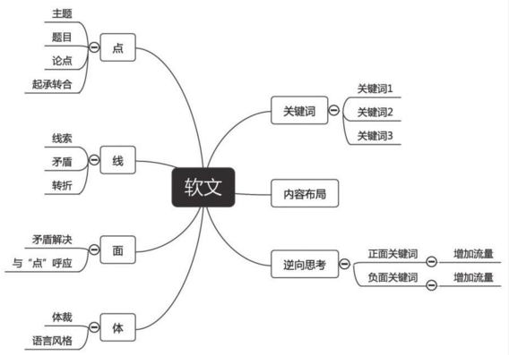 “發(fā)布軟文源需要注意那些問(wèn)題？”