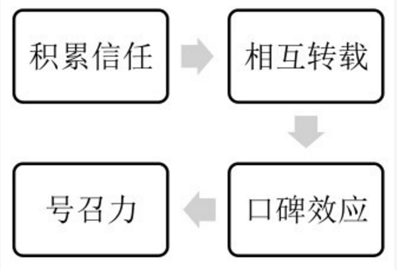 “怎么在信息網(wǎng)上發(fā)布文案妙招”