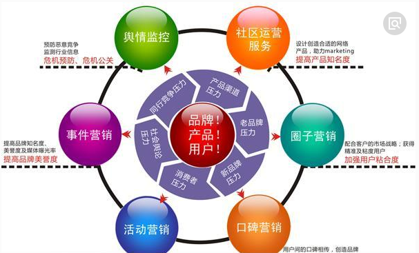 “怎么做好軟文傳播投放，這些問題一定要處理！”