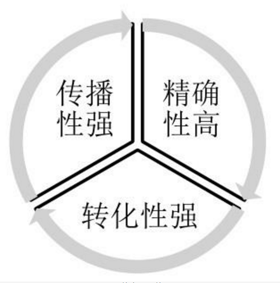 “廣告投放需要什么那些問題”