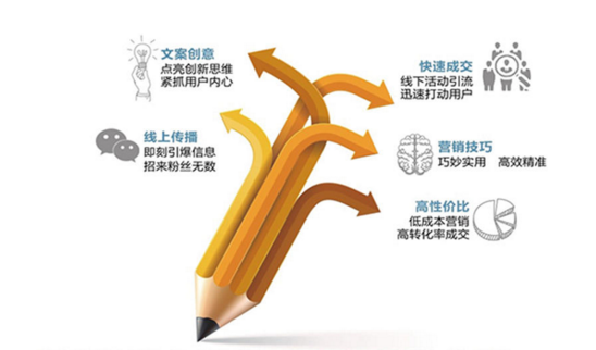 “成功的軟文傳播，離不開(kāi)這五個(gè)重點(diǎn)！”