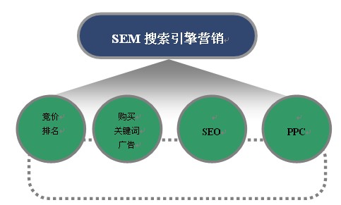 “公司文字寫作必備妙招”