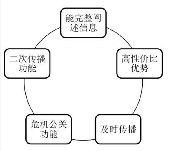 “吐納自在悅清晨|空氣凈化器軟文文章寫作妙招分享”