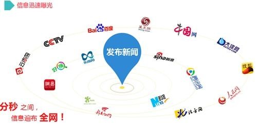 “發(fā)布軟文源要注意那些問(wèn)題”